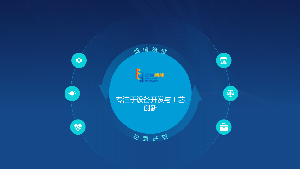 <strong>掌握核心技術(shù)，注重團(tuán)隊(duì)建設(shè)</strong>